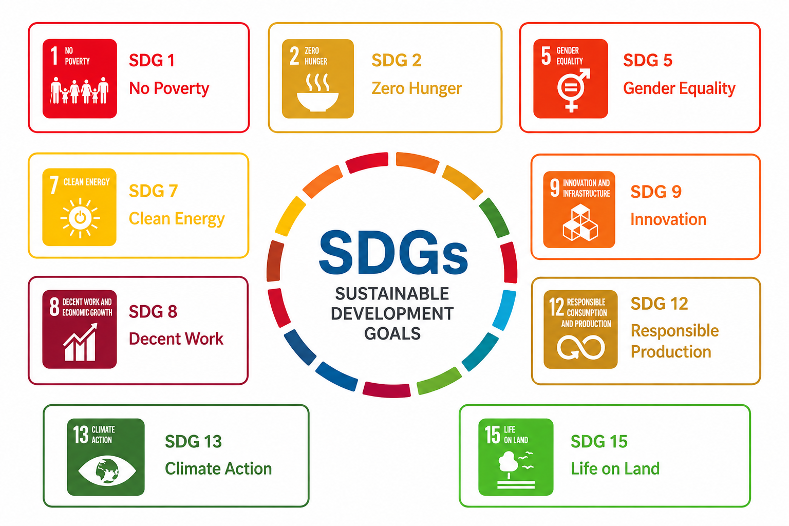 Kayangana Eco-Palms SDG Alignment